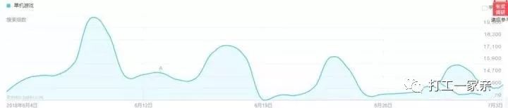 月收入轻松过5000-20000元的赚钱项目!