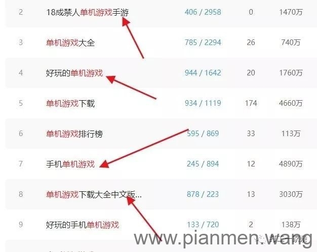 月收入轻松过5000-20000元的赚钱项目!
