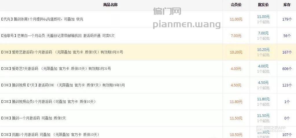 电子礼品回收暴利产业链，你也可以操作